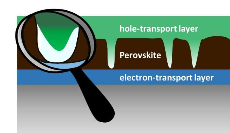 Perovskite solar cells: Perfection not required