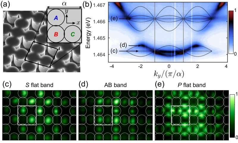 Physicists made crystal lattice from polaritons