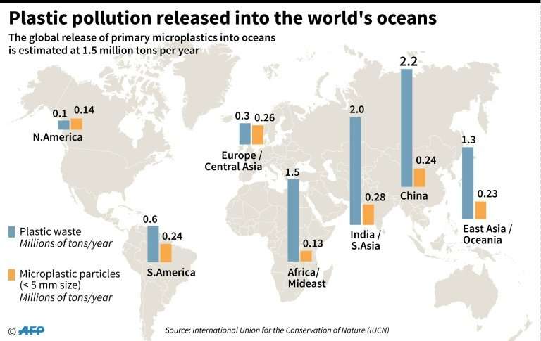 Plastic pollution in the world's oceans