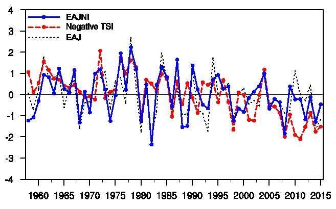 Positive feedback between East Asian mid-latitude circulation and land surface temperature