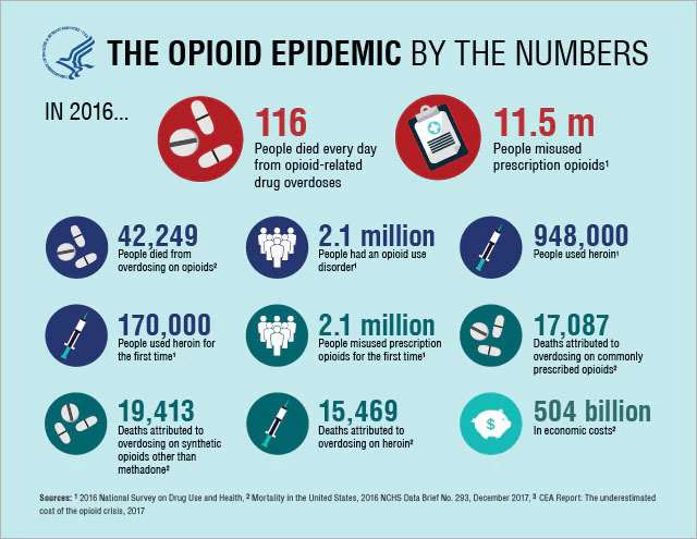 Predicting, preventing spread of opioid epidemic in rural and micropolitan areas