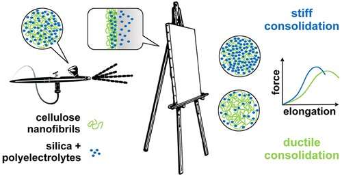 Preserving a painter's legacy with nanomaterials