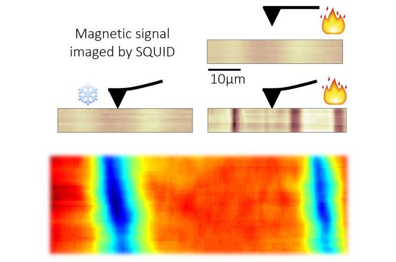 Pressure tuned magnetism paves the way for novel electronic devices