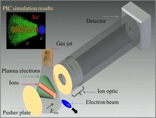 Profiling extreme beams: Scientists devise new diagnostic for particle accelerators