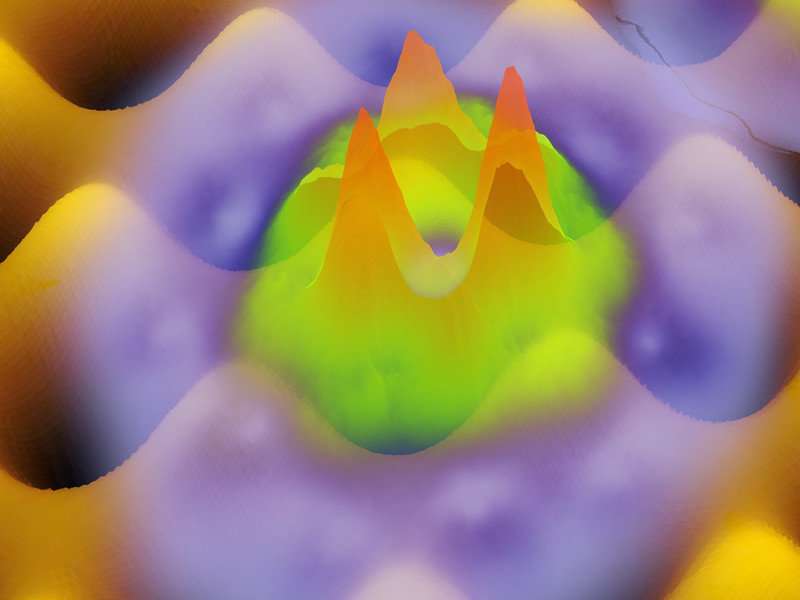 Quantum bits in two dimensions
