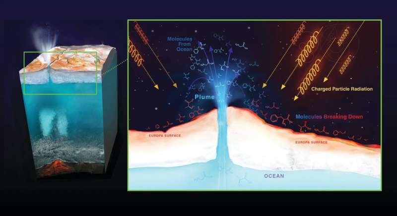 Radiation maps of Jupiter's moon Europa—key to future missions