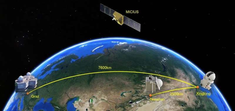 Real-world intercontinental quantum communications enabled by the Micius satellite