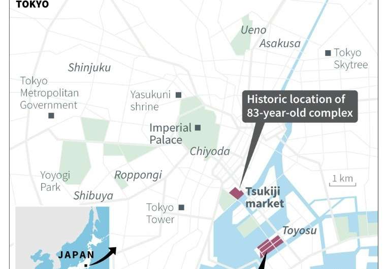Relocation of the Tsukiji market