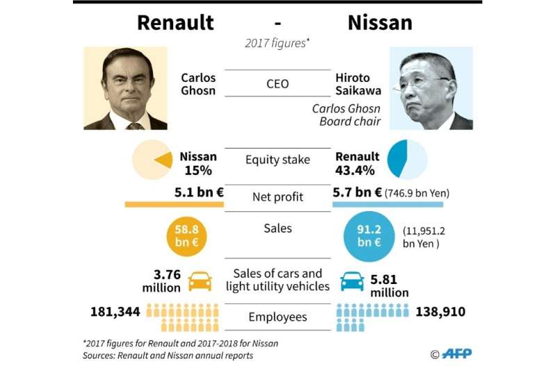 Renault-Nissan
