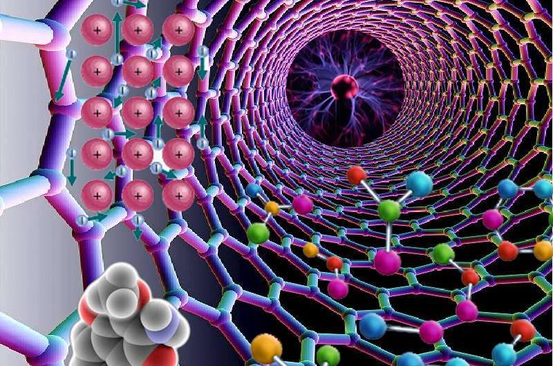 Researchers reveal high performance CNT catalyst relating to its electroconductivity