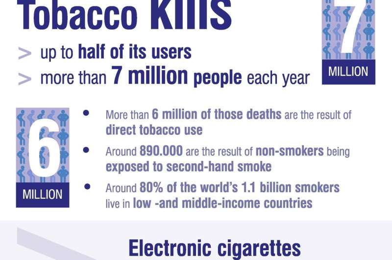 呼吸系统协会警告青少年使用电子香烟