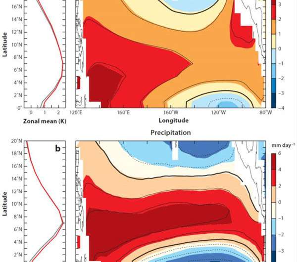 Responses of the tropical atmospheric circulation to climate change