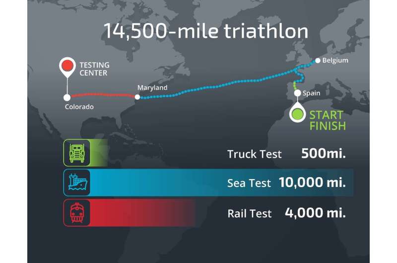 Road, rail, boat: Sandia transport triathlon puts spent nuclear fuel to the test