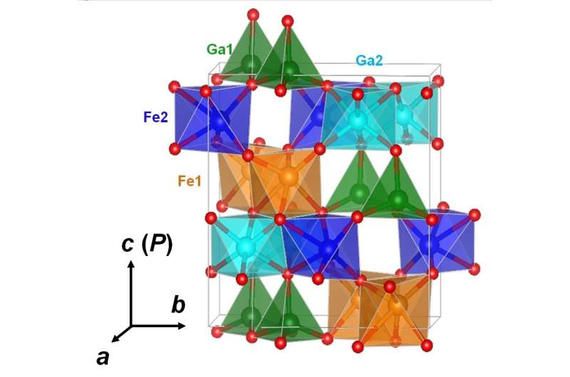 Room-temperature multiferroic thin films and their properties