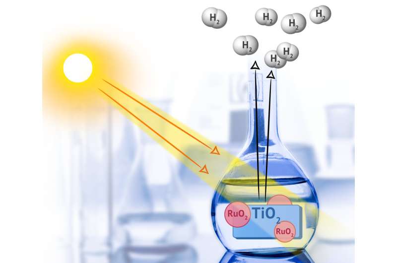 RUDN chemist tested a new nanocatalyst for obtaining hydrogen