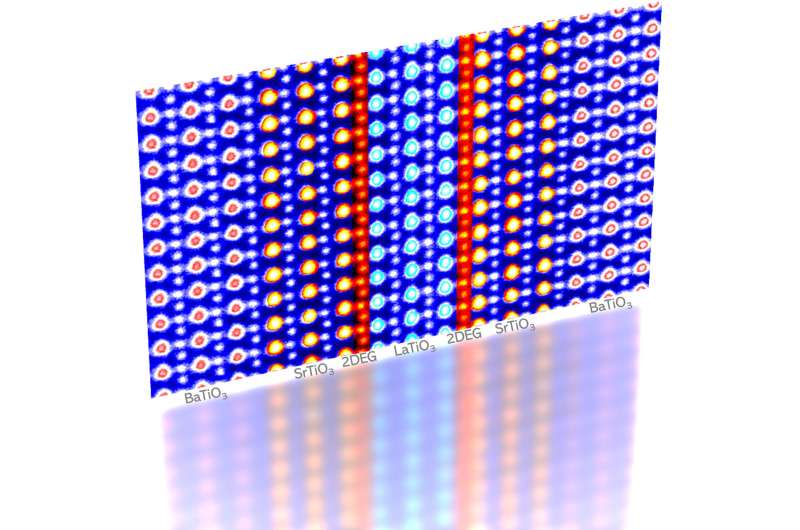 Rutgers physicists create new class of 2D artificial materials