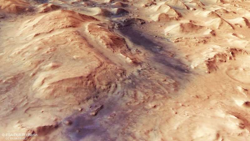 Shaping the surface of Mars with water, wind and ice
