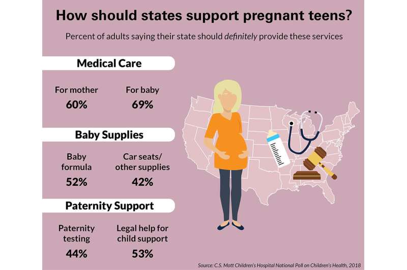 Should states support pregnant teens and their babies?