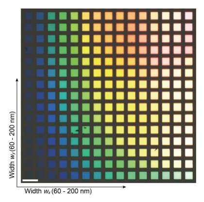 Silicon nanoblock arrays create vivid colors with subwavelength resolution