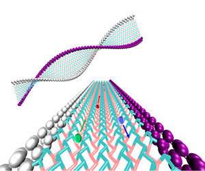 Small tweaks to nanoribbon edge structures can drastically alter heat conduction