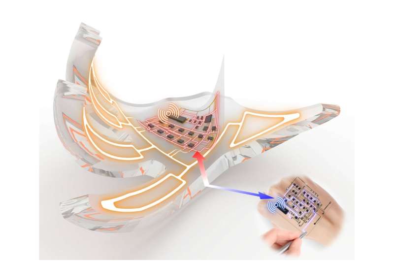 SNU Researchers developed electronic skins that wirelessly activate fully soft robots