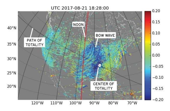 Solar eclipse caused bow waves in Earth's atmosphere