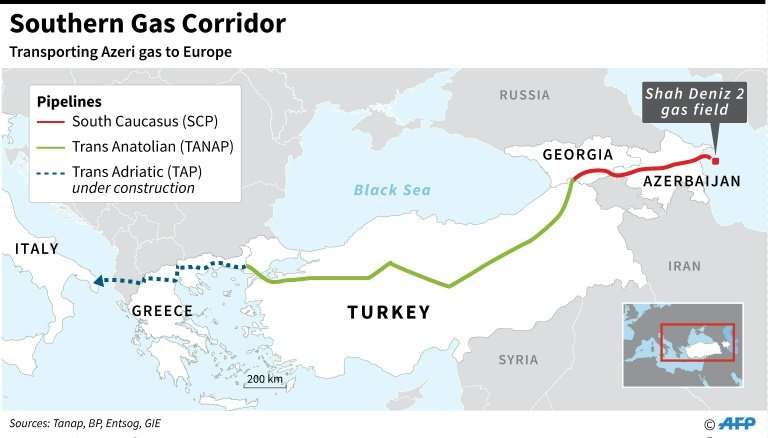 The trans-Anatolian natural gas pipeline joins with the South Caucasus pipeline at the Georgia-Turkey border.