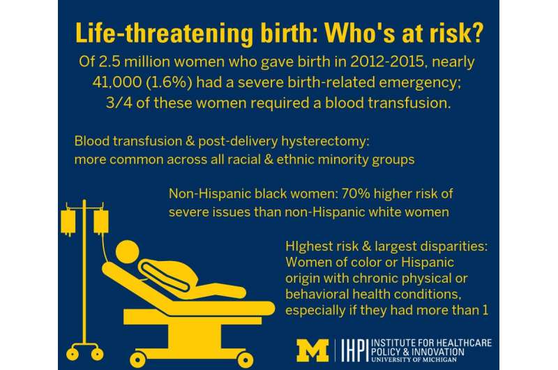 对近4.1万名差点死于分娩的女性进行的研究显示，谁的风险最大