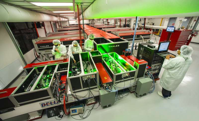 Study recommends strong role for national labs in 'second laser revolution'