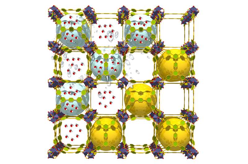 Super-adsorbent MOF captures twice its weight in water