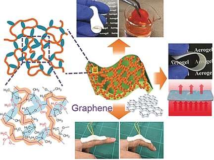 Superflexible aerogels are highly efficient absorbents, thermal insulators, and pressure sensors