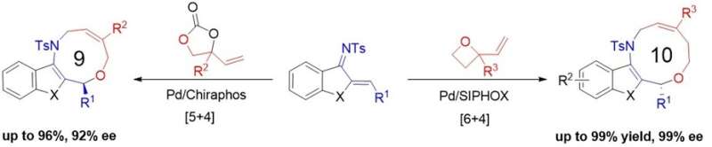 Synthesis of medium-sized ring structured compounds