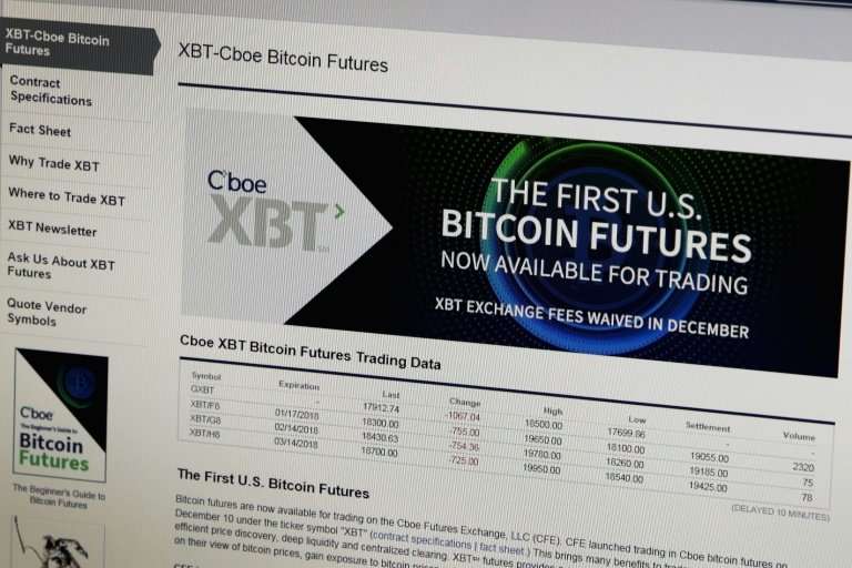 The Cboe Global Markets exchange became the first to trade bitcoin futures in the United States at the peak of a market frenzy t
