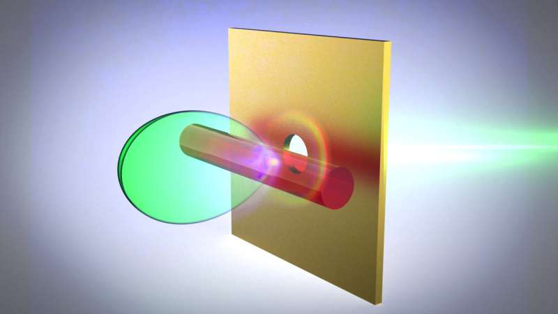 The future of wireless communications is terahertz