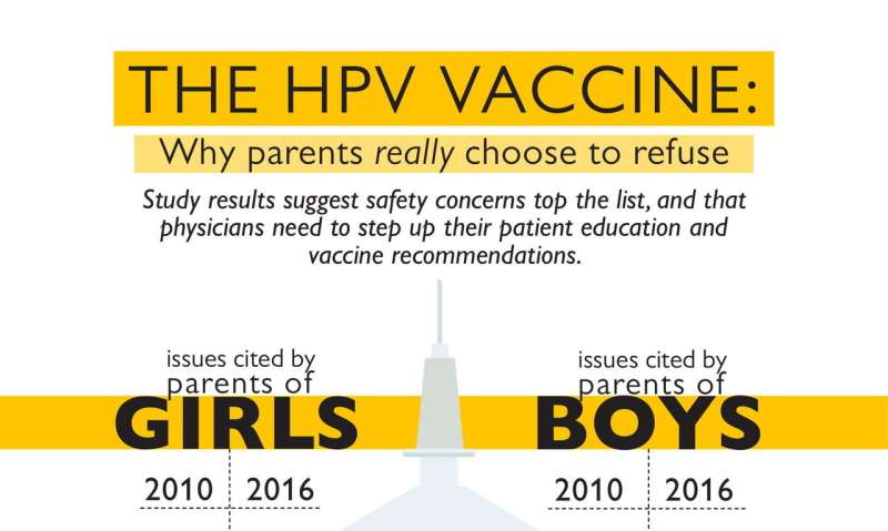 The HPV vaccine: Why parents really choose to refuse