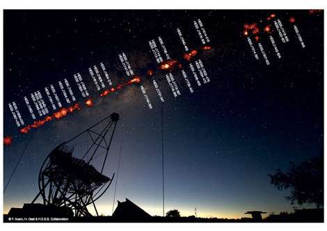 The largest catalog ever published of very high-energy gamma ray sources in the Galaxy