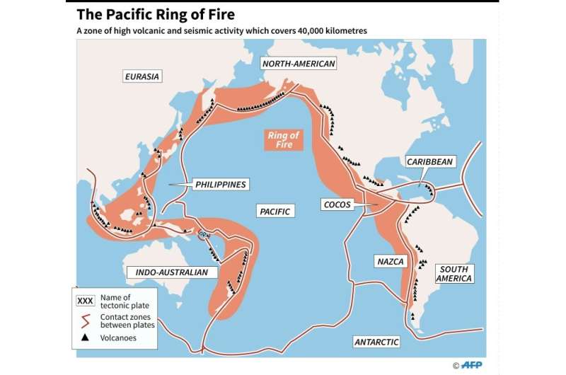 Primitiv udarbejde træ Volcanos, earthquakes: Is the 'Ring of Fire' alight?
