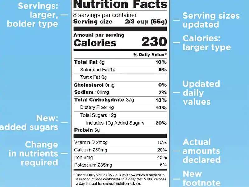 The skinny on new sugar calorie counts