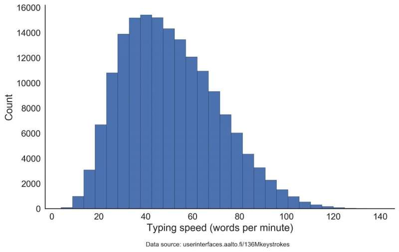 The traits of fast typists discovered by analyzing 136 million keystrokes