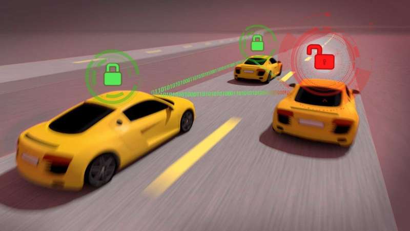 Threat identification tool for cybersecurity in self-driving cars