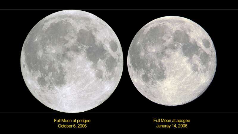Total lunar eclipse “trifecta” on January 31st