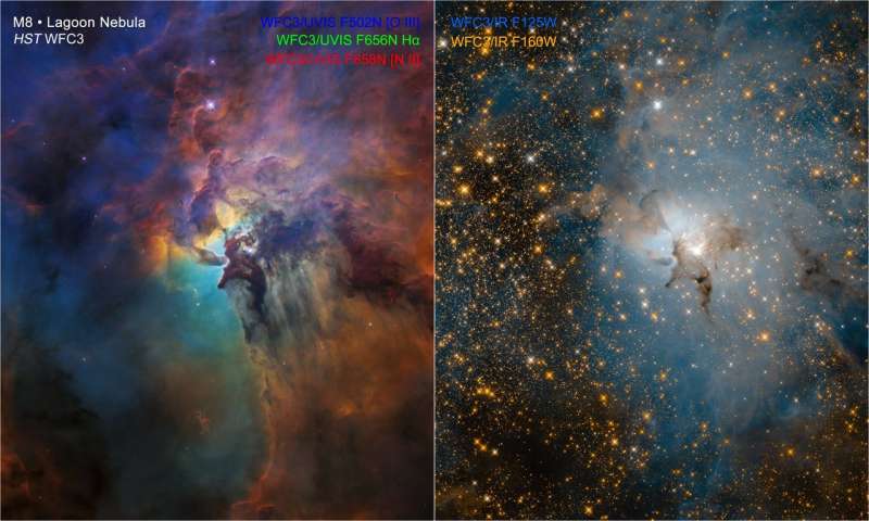 Two Hubble views of the same stellar nursery