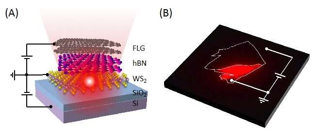 Ultra-thin light emitting diodes