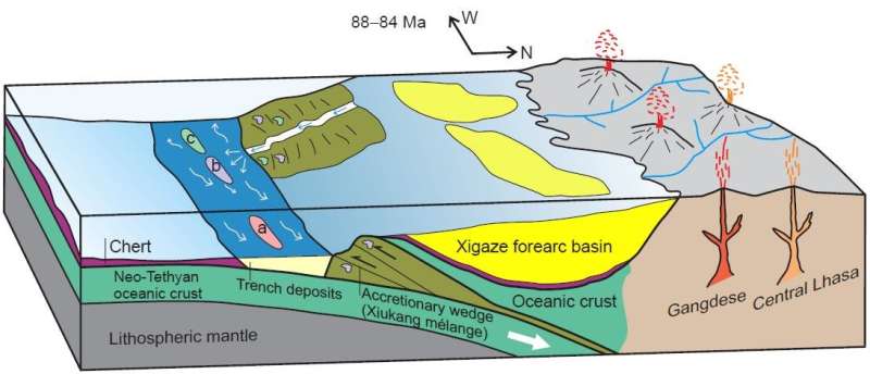 Upper Cretaceous trench deposits of the Neo-Tethyan subduction zone