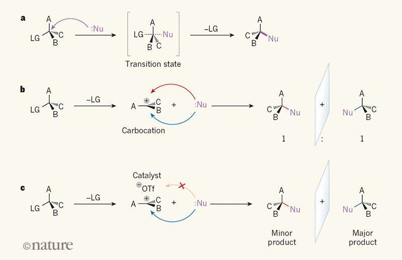 Using an SN1 reaction to make quaternary stereocenters