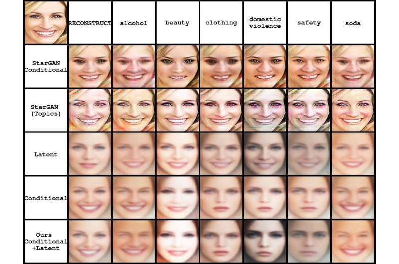 Using machine learning to generate persuasive faces for ads