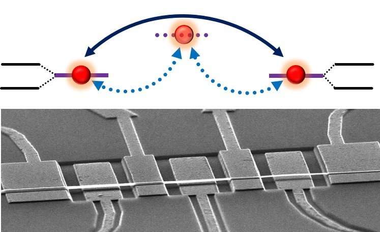 USTC realizes strong indirect coupling in distant nanomechanical resonators