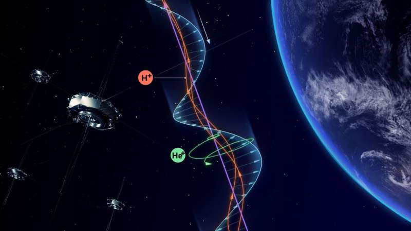 Wave-particle interactions allow collision-free energy transfer in space plasma