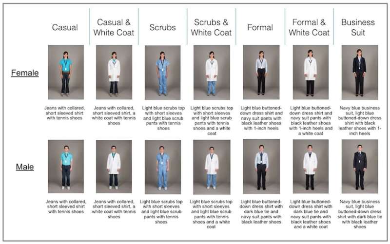 What doctors wear really does matter, study finds