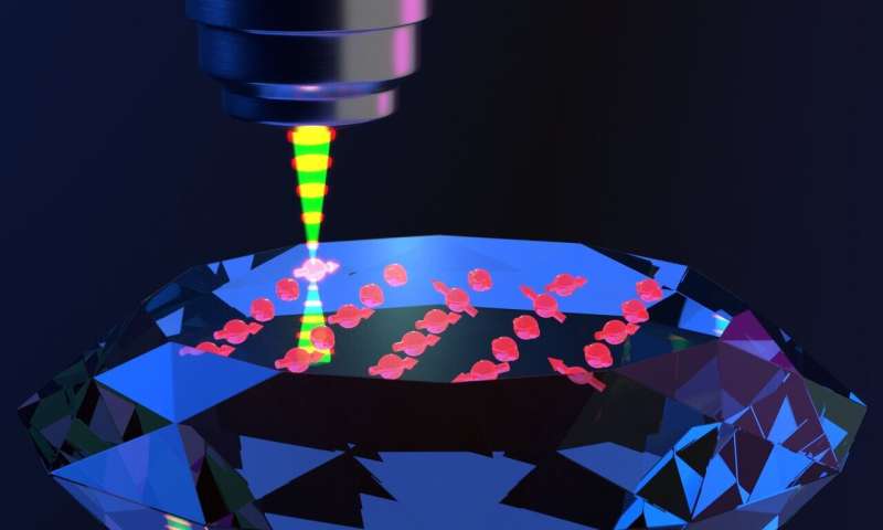 Accelerating quantum technologies with materials processing at the atomic scale